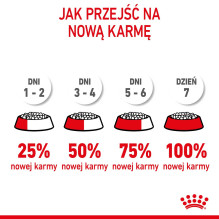 ROYAL CANIN Mini Puppy SHN - sausas šunų ėdalas - 2 kg ROYAL CANIN Mini Puppy SHN - sausas šunų ėdalas - 2 kg