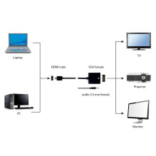 Gembird A-HDMI-VGA-03 video cable adapter 0.15 m HDMI Type A (Standard) VGA (D-Sub) Black