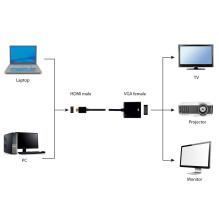 „Gembird A-HDMI-VGA-04“ vaizdo kabelio adapteris 0,15 m VGA (D-Sub) HDMI A tipo (standartinis), juodas