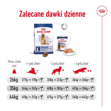 ROYAL CANIN Maxi Adult 5+ - sausas šunų maistas - 15 kg ROYAL CANIN Maxi Adult 5+ - sausas šunų maistas - 15 kg