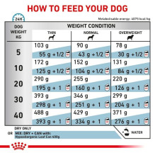 ROYAL CANIN hipoalerginis sausas šunų ėdalas, 2 kg ROYAL CANIN hipoalerginis sausas šunų ėdalas, 2 kg