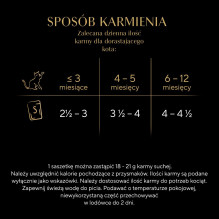 SHEBA kačiukų skonių rinkinys padaže - šlapias kačių ėdalas - 40x85 g SHEBA kačiukų skonių rinkinys padaže - šlapias kačių ėdalas - 40x85 g