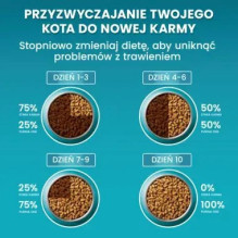 PURINA One Sterilcat Wołowina - sausas kačių maistas - 9,75kg PURINA One Sterilcat Wołowina - sausas kačių maistas - 9,75kg