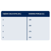 BOZITA Rabbit in Sauce - Wet Cat Food - 370g BOZITA Rabbit in Sauce - Wet Cat Food - 370g