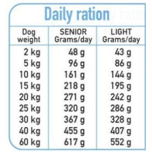 ARQUIVET šviežias senyvo amžiaus šunų ir lengvos kalakutienos bei žuvies ėdalas - pusiau drėgnas - 10 kg ARQUIVET šviežias senyvo amžiaus šunų ir lengvos kalakutienos bei žuvies ėdalas - pusiau drėgnas - 10 kg