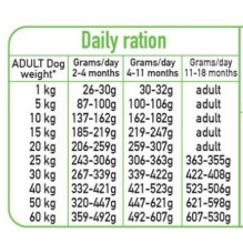 ARQUIVET šviežias šuniukų ėdalas su kalakutiena ir lašiša - pusiau drėgnas šunų ėdalas - 10 kg ARQUIVET šviežias šuniukų ėdalas su kalakutiena ir lašiša - pusiau drėgnas šunų ėdalas - 10 kg