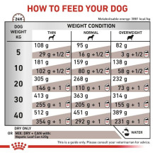 ROYAL CANIN Dog Hepatic VHN - sausas šunų ėdalas - 7 kg