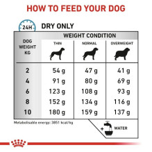 ROYAL CANIN Anallergenic Small VHN - sausas šunų ėdalas - 3 kg