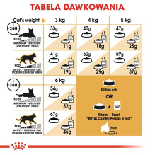 ROYAL CANIN Persian Adult - sausas kačių ėdalas - 2 kg