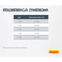 Josera Catelux sausas kačių maistas suaugusioms antims ir paukštienai 2 kg Josera Catelux sausas kačių maistas suaugusioms antims ir paukštienai 2 kg