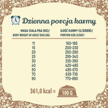 FOLK Medium and large breeds Traditional polish meat feast with rabbit, lamb and quail - dry dog food - 12kg FOLK Medium and large breeds Traditional polish meat feast with rabbit, lamb and quail - dry dog food - 12kg