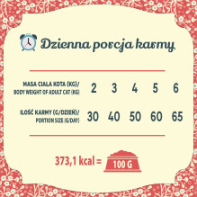 FOLK Greater Poland duck with apples, quail and herring - dry cat food - 1,6kg FOLK Greater Poland duck with apples, quail and herring - dry cat food - 1,6kg