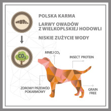PUPIL Premium Insects - sausas šunų ėdalas - 12 kg