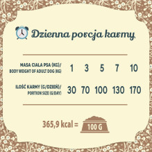 FOLK Small breeds Traditional polish meat feast with rabbit, lamb and quail - dry dog food - 1,6kg FOLK Small breeds Traditional polish meat feast with rabbit, lamb and quail - dry dog food - 1,6kg