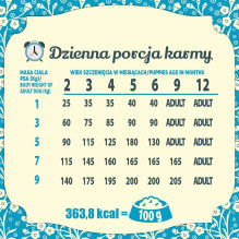 FOLK Junior Small Breeds švelnus šuniukų ėdalas su triušiena, veršiena ir morkomis - sausas šunų maistas - 1,6 kg FOLK Junior Small Breeds švelnus šuniukų ėdalas su triušiena, veršiena ir morkomis - sausas šunų maistas - 1,6 kg