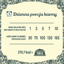 FOLK Small breeds Traditional Greater Poland duck with rabbit, apples and marjoram - dry dog food - 1,6kg FOLK Small breeds Traditional Greater Poland duck with rabbit, apples and marjoram - dry dog food - 1,6kg