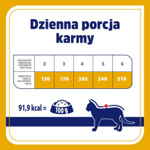 VET RESPONSE Hypoallergenic Turkey - wet cat food - 85g VET RESPONSE Hypoallergenic Turkey - wet cat food - 85g