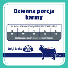 VET RESPONSE Gastrointestinal - dry cat food - 1,6kg VET RESPONSE Gastrointestinal - dry cat food - 1,6kg