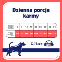 VET RESPONSE hipoalerginis triušių šunų ėdalas - 400 g