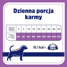 VET RESPONSE hipoalerginis kiaulienos šlapias šunų ėdalas 400 g