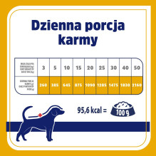 VET RESPONSE hipoalerginis kalakutienos šlapias šunų ėdalas 400 g VET RESPONSE hipoalerginis kalakutienos šlapias šunų ėdalas 400 g