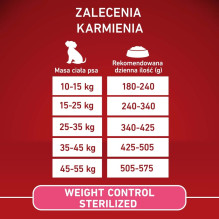 PURINA One Adult Medium / Maxi Weight Control / Sterilizuota sausas šunų ėdalas, gausus kalakutienos ir ryžių – 2,5 kg PURINA One Adult Medium / Maxi Weight Control / Sterilizuota sausas šunų ėdalas, gausus kalakutienos ir ryžių – 2,5 kg