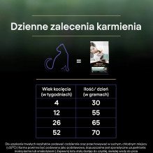 PURINA Pro Plan LiveClear Kitten sausas kačių ėdalas su kalakutiena, 1,4 kg PURINA Pro Plan LiveClear Kitten sausas kačių ėdalas su kalakutiena, 1,4 kg