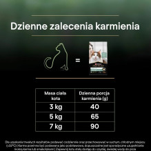 PURINA Pro Plan LiveClear Sterilised Rich in salmon - dry cat food - 1,4kg PURINA Pro Plan LiveClear Sterilised Rich in salmon - dry cat food - 1,4kg