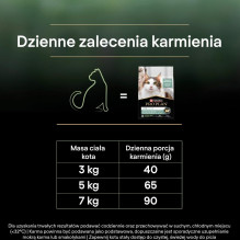 PURINA Pro Plan LiveClear Sterilised Rich in turkey - dry cat food - 1,4kg PURINA Pro Plan LiveClear Sterilised Rich in turkey - dry cat food - 1,4kg