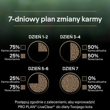 PURINA Pro Plan LiveClear Sterilised sausas kačių ėdalas su kalakutiena, 1,4 kg
