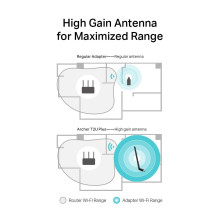 WRL ADAPTER 600MBPS USB / ARCHER T2U PLUS TP-LINK
