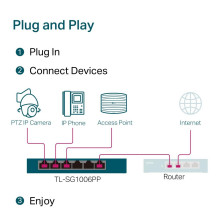 Jungiklis, TP-LINK, TL-SG1006PP, darbalaukis / stovas, 6x10Base-T / 100Base-TX / 1000Base-T, PoE+ prievadai 4, TL-SG1006