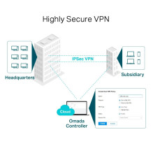 NET ROUTER 1000M 5P VPN / OMADA ER605 TP-LINK