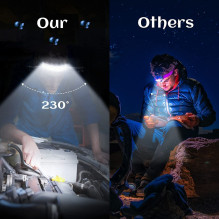 Riff HD2 Wave induction 350 LM Headlamp Type-C USB Rechargeable and Sensore Green Riff HD2 Wave induction 350 LM Headlamp Type-C USB Rechargeable and Sensore Green