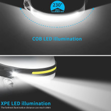 Riff HD2 Wave induction 350 LM Headlamp Type-C USB Rechargeable and Sensore Green Riff HD2 Wave induction 350 LM Headlamp Type-C USB Rechargeable and Sensore Green