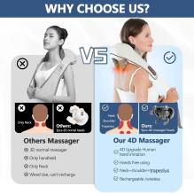 Riff RF768 Shiatsu neck massager with heating function