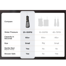 Bitvae C6 Irrigator 300ml water tank / x6 nozzles / 3 modes / 20-100PSI White Bitvae C6 Irrigator 300ml water tank / x6 nozzles / 3 modes / 20-100PSI White