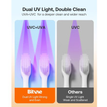 Bitvae X122 Universal Toothbrush sterilizer with LED smart screen 1800mAh White Bitvae X122 Universal Toothbrush sterilizer with LED smart screen 1800mAh White