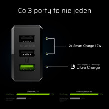 Green Cell Charge Source...