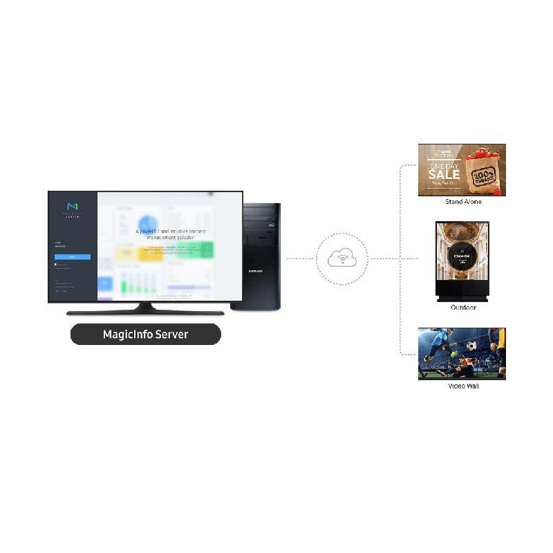 SAMSUNG licence MagicInfo Premium S