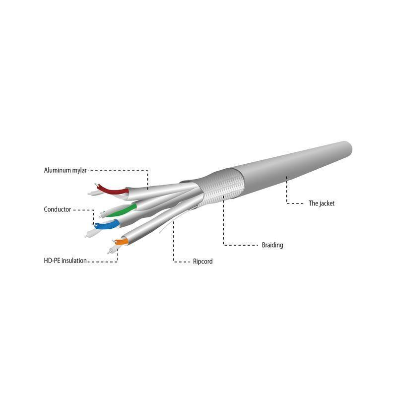 Gembird SFTP solid cable cat. 6A LSZH 305m gray