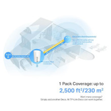 Wireless Router, TP-LINK, Wireless Router, 3000 Mbps, Mesh, Wi-Fi 6, IEEE 802.11a / b / g, IEEE 802.11n, IEEE 802.11ac, 
