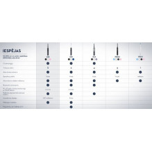 Oral-B iO5 Matt Black Oral-B iO5 Matt Black