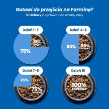Farmina ND katėms antis ir moliūgas 70 g Farmina ND katėms antis ir moliūgas 70 g