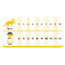 PREVITAL Cat Food Adult with Chicken - Dry Cat Food - 1.4 kg PREVITAL Cat Food Adult with Chicken - Dry Cat Food - 1.4 kg