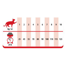 PREVITAL Cat Food Adult with Beef - Dry Cat Food - 1.4 kg PREVITAL Cat Food Adult with Beef - Dry Cat Food - 1.4 kg