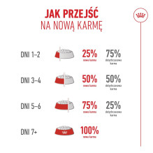 ROYAL CANIN sausas kačių ėdalas nuo 11 metų (2 kg) ROYAL CANIN sausas kačių ėdalas nuo 11 metų (2 kg)