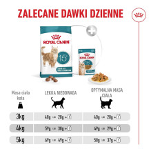 ROYAL CANIN sausas kačių ėdalas nuo 15 metų – 4 kg ROYAL CANIN sausas kačių ėdalas nuo 15 metų – 4 kg
