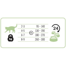 3COTY 29. Chicken and goose - wet cat food - 180g 3COTY 29. Chicken and goose - wet cat food - 180g