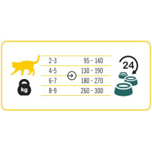 3COTY 02. Chicken - wet cat food - 180g